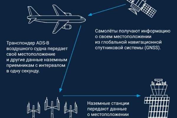 Даркнет кракен отзывы о платформе