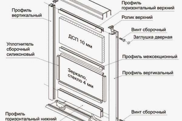 Кракен какой сайт