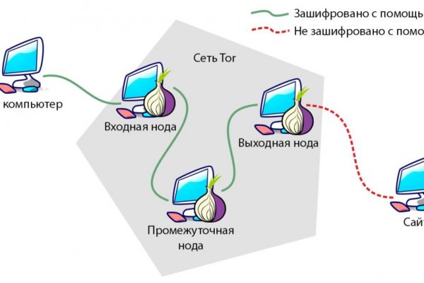 Kraken ссылка зеркало рабочее